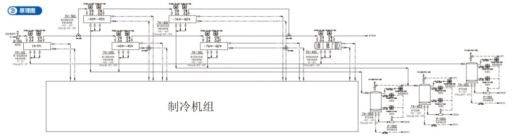 VOCs气体冷凝回收装置（images 3）