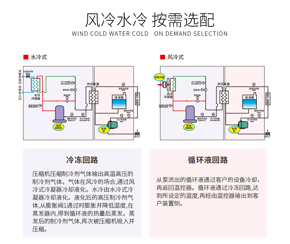 2度纯水DI制冷控温机组(images 6)
