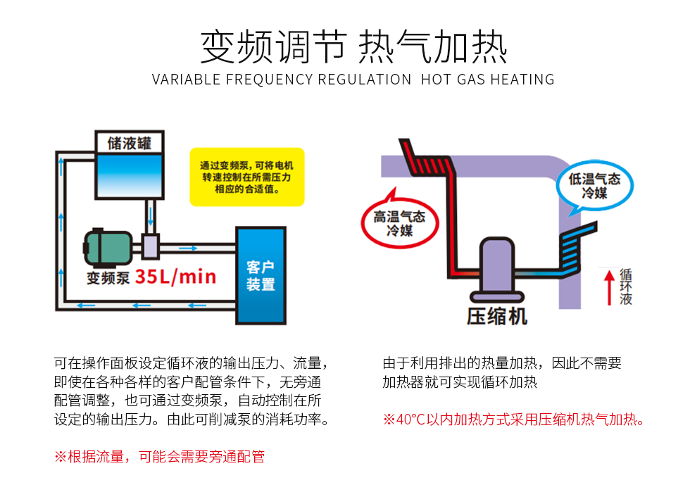 2度纯水DI制冷控温机组(images 7)