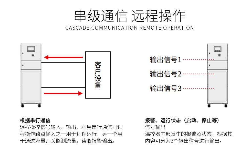 2度纯水DI制冷控温机组(images 8)
