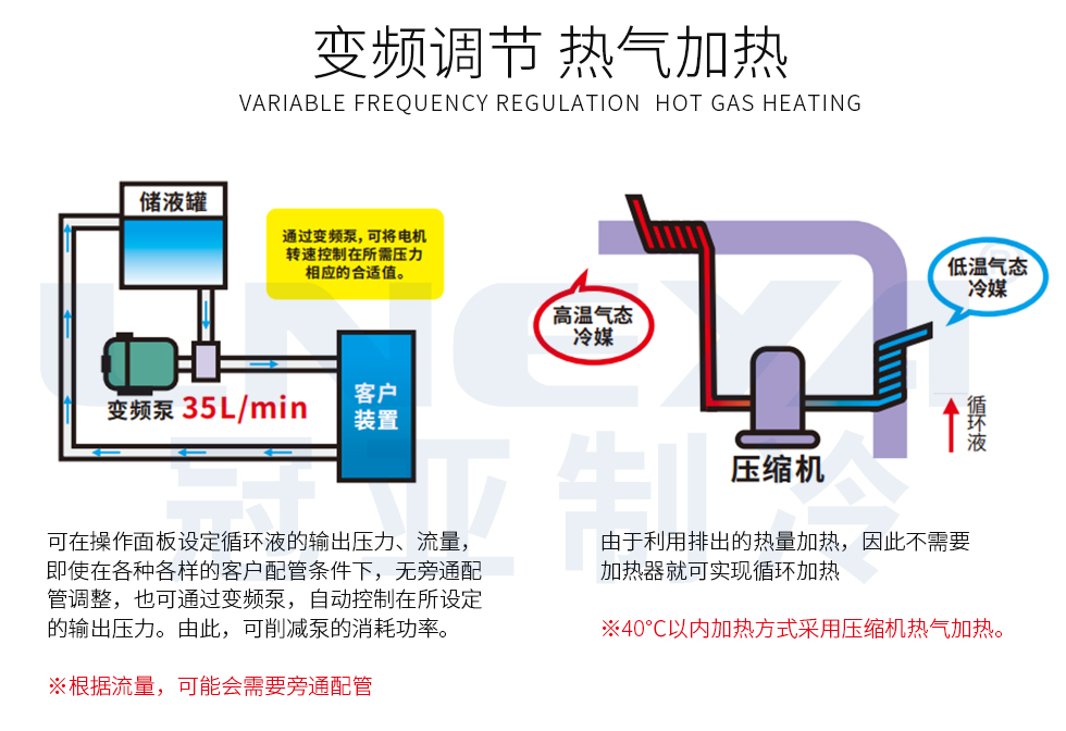多通道系列Chiller(images 6)