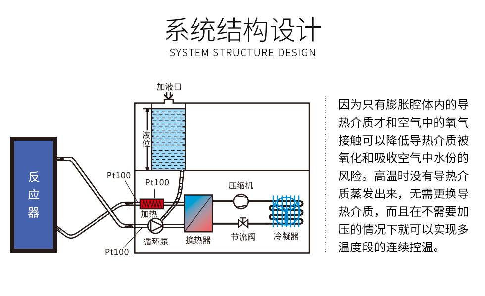 SUNDIW微通道系列（images 5）