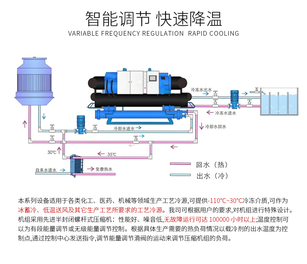LG螺杆机组系列（images 6）