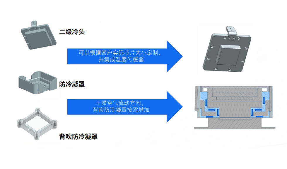 接触式高低温测试机（images 6）